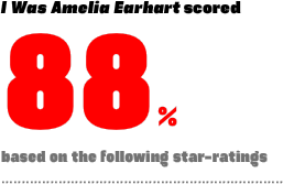 I Was Amelia Earhart scored